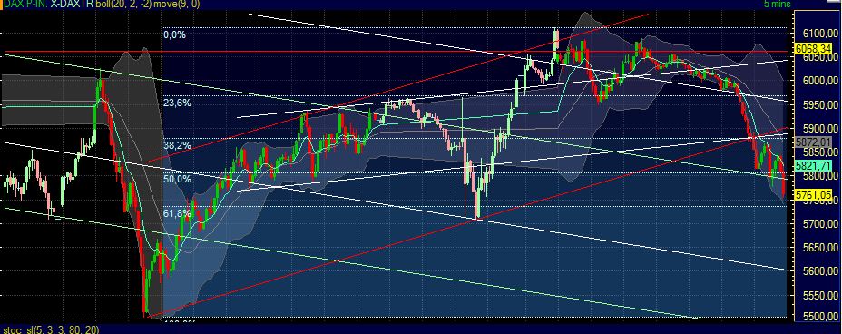 Elliott Wave DAX daily 428943