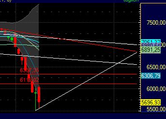Elliott Wave DAX daily 428968