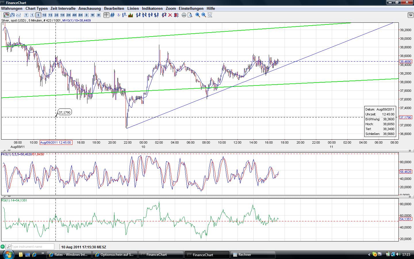 Thread für Papiertiger 428977