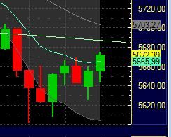 Quo Vadis Dax 2011 - All Time High? 429240