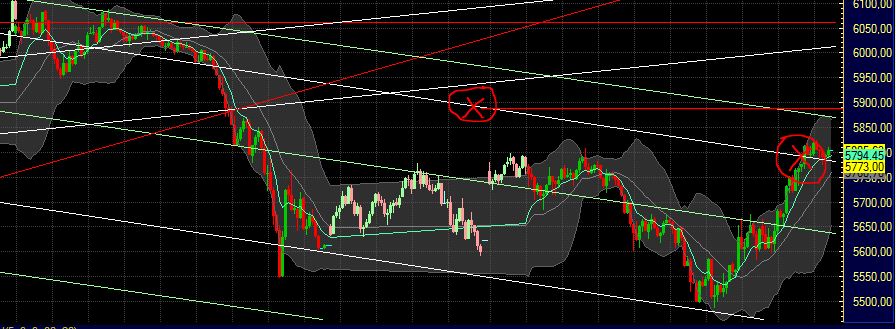 Technisches, Lustige CT-Figuren und Anekdoten 429385