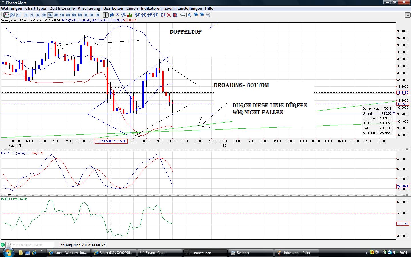 Thread für Papiertiger 429423