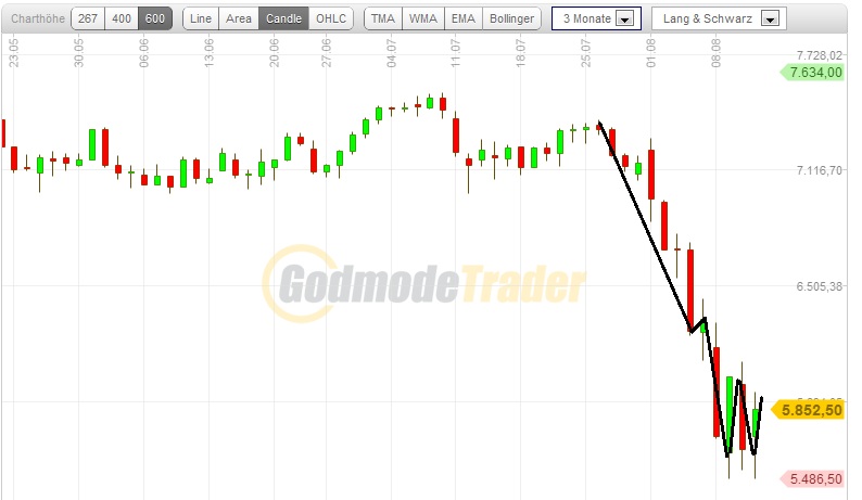 Gedanken zur Klöckner-Aktie 429481