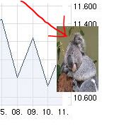 Quo Vadis Dax 2011 - All Time High? 429505