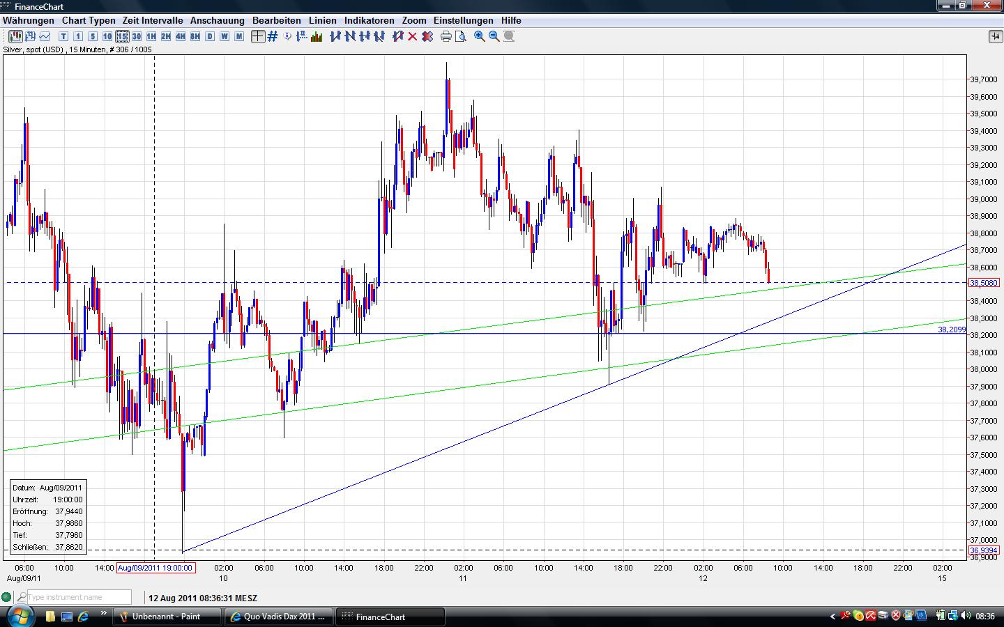 Thread für Papiertiger 429570