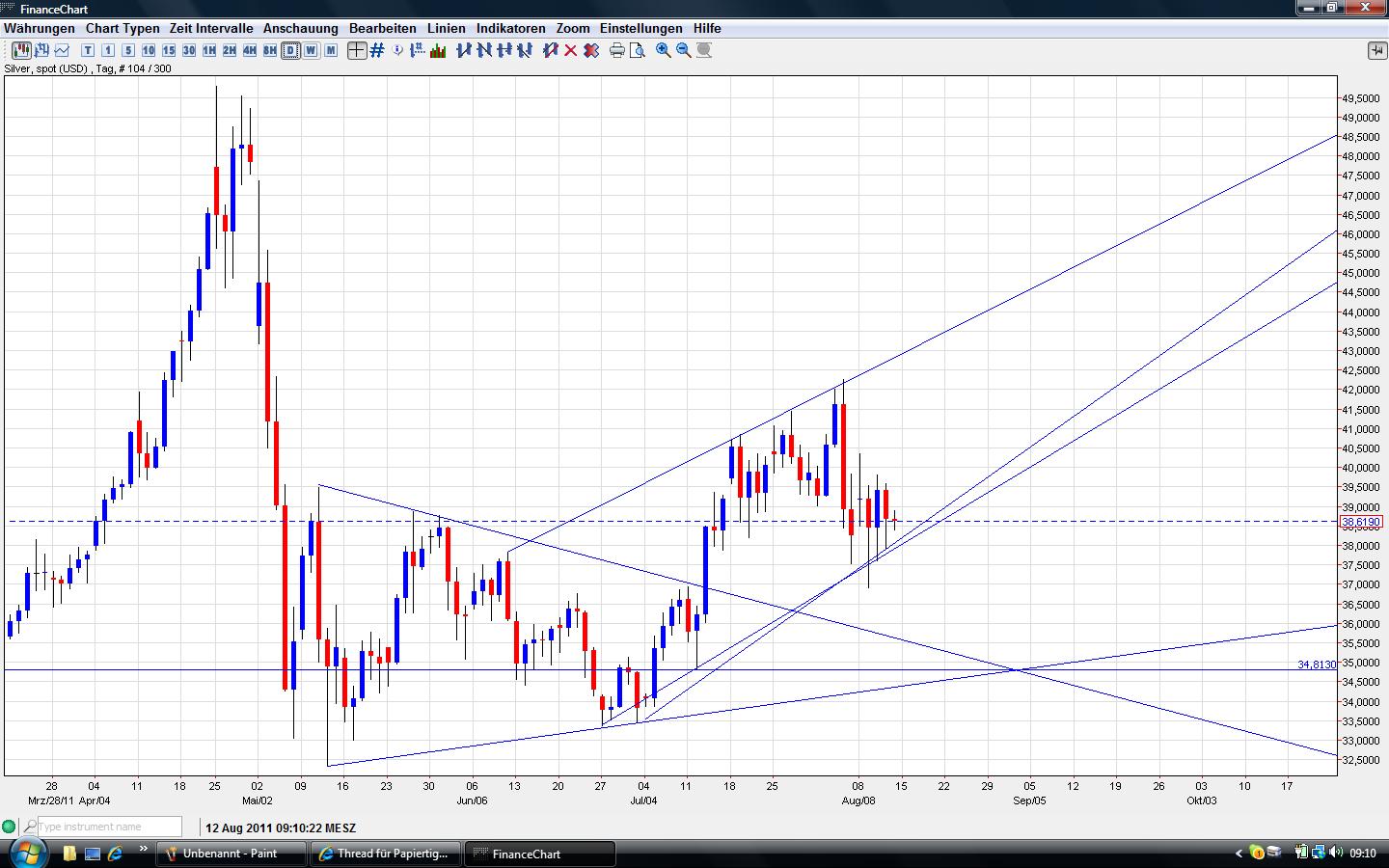 Thread für Papiertiger 429574