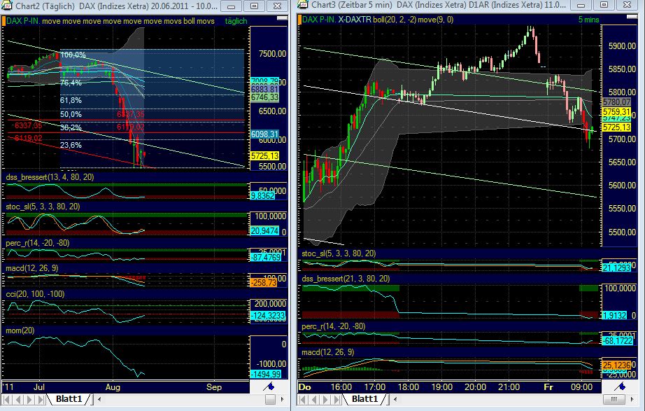 Quo Vadis Dax 2011 - All Time High? 429582