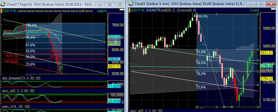 Quo Vadis Dax 2011 - All Time High? 429593