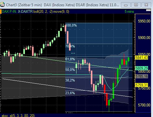 Quo Vadis Dax 2011 - All Time High? 429596