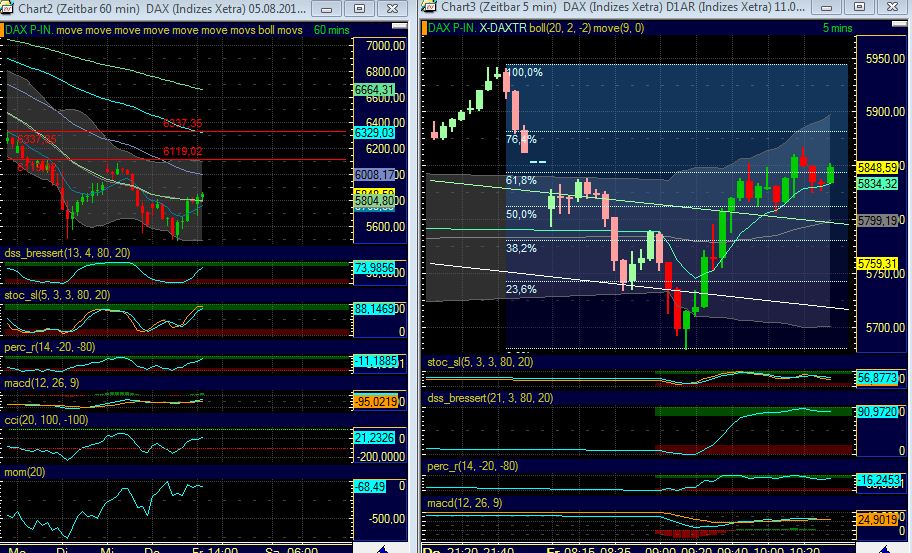 Quo Vadis Dax 2011 - All Time High? 429608