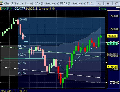 Quo Vadis Dax 2011 - All Time High? 429610