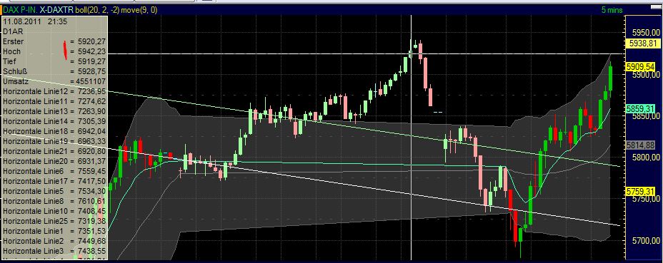 Quo Vadis Dax 2011 - All Time High? 429613