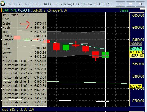 Quo Vadis Dax 2011 - All Time High? 429660