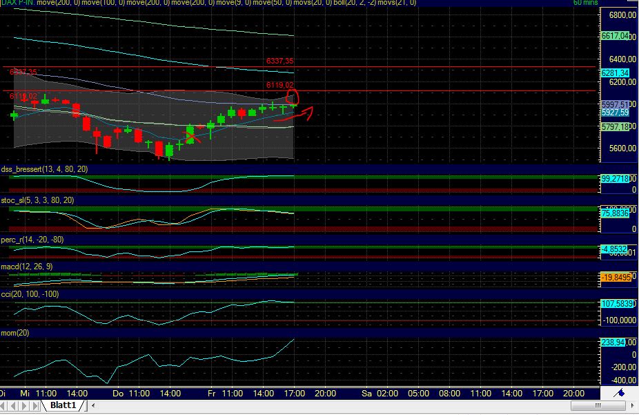 Quo Vadis Dax 2011 - All Time High? 429754