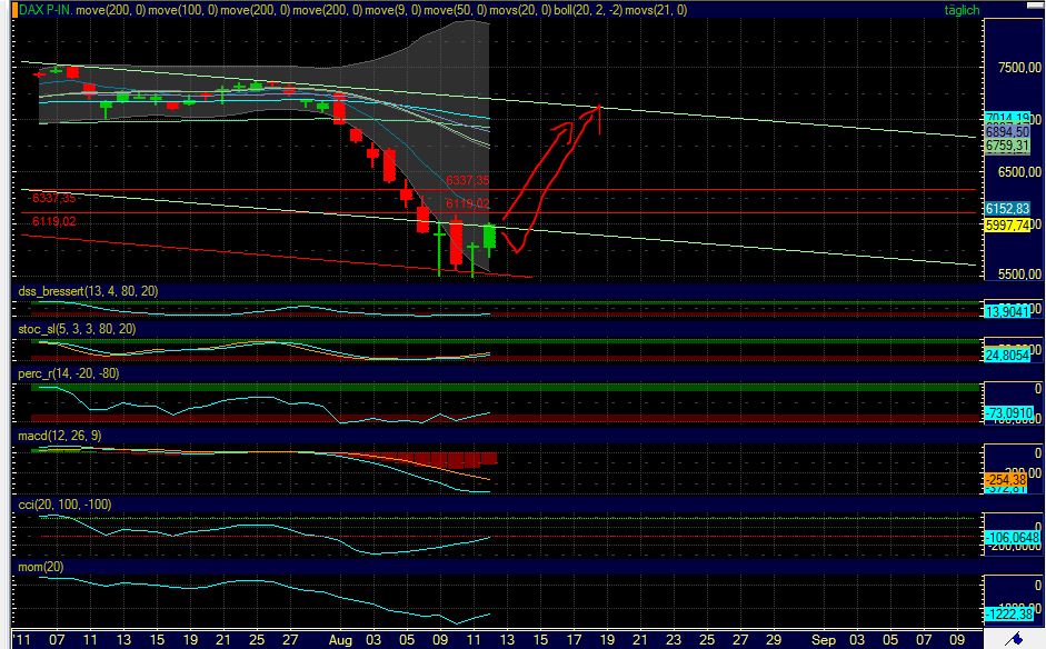 Elliott Wave DAX daily 430072
