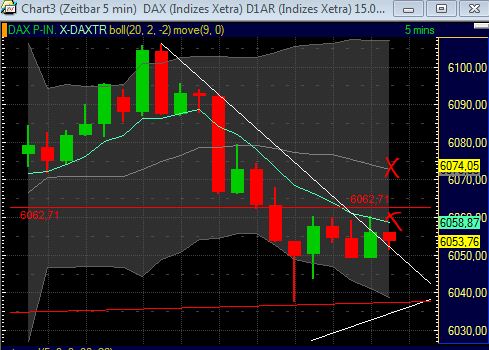 Quo Vadis Dax 2011 - All Time High? 430190