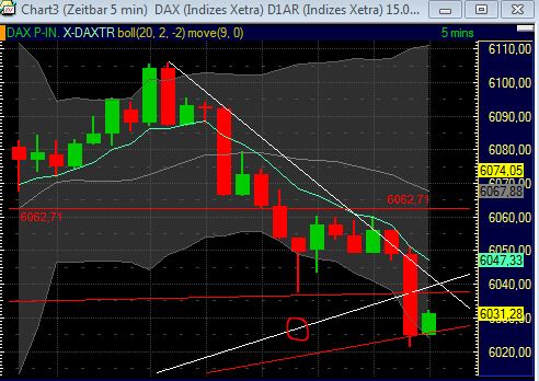 Quo Vadis Dax 2011 - All Time High? 430192
