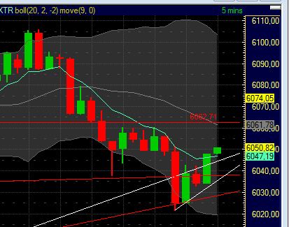 Quo Vadis Dax 2011 - All Time High? 430198