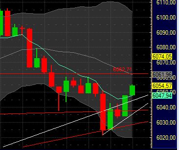 Quo Vadis Dax 2011 - All Time High? 430199