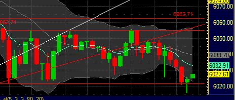 Quo Vadis Dax 2011 - All Time High? 430229