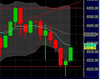 Quo Vadis Dax 2011 - All Time High? 430230
