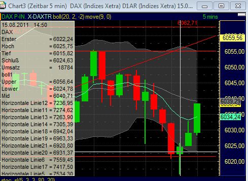 Quo Vadis Dax 2011 - All Time High? 430232