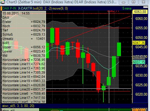 Quo Vadis Dax 2011 - All Time High? 430233