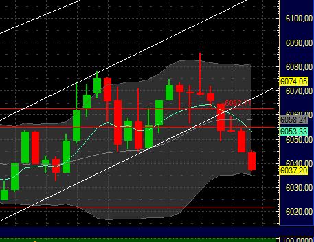 Quo Vadis Dax 2011 - All Time High? 430260
