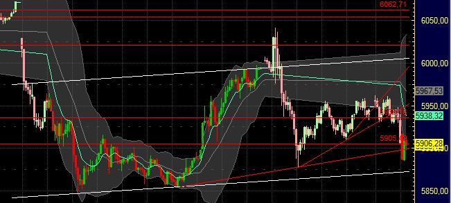 Quo Vadis Dax 2011 - All Time High? 430780