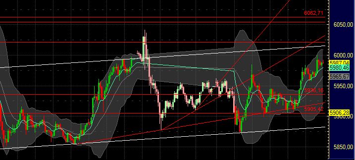 Quo Vadis Dax 2011 - All Time High? 430848
