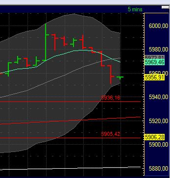 Quo Vadis Dax 2011 - All Time High? 430854