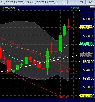 Quo Vadis Dax 2011 - All Time High? 430885