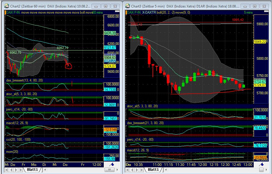 Quo Vadis Dax 2011 - All Time High? 431147