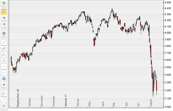Quo Vadis Dax 2011 - All Time High? 431263