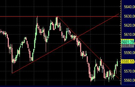 Quo Vadis Dax 2011 - All Time High? 431343