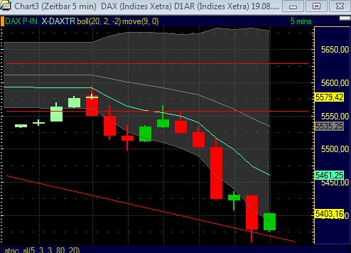 Quo Vadis Dax 2011 - All Time High? 431457
