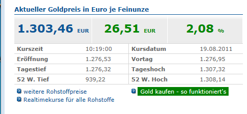 Wenn das Gold redet, dann schweigt die Welt! 431484