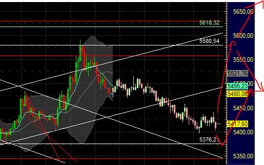 Elliott Wave DAX daily 432002