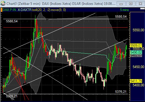 Elliott Wave DAX daily 432083