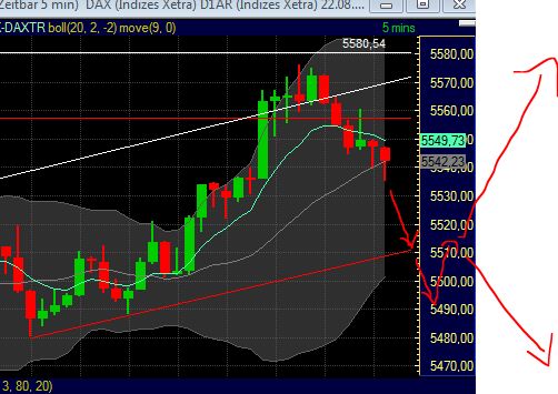 Elliott Wave DAX daily 432141