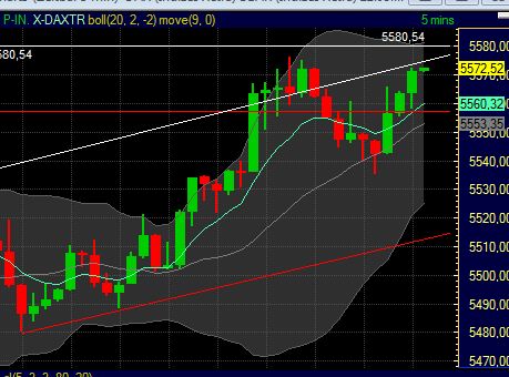 Elliott Wave DAX daily 432150