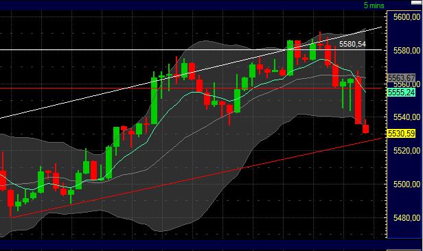 Elliott Wave DAX daily 432174