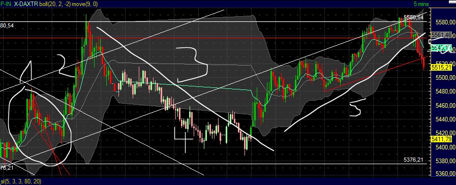 Elliott Wave DAX daily 432177