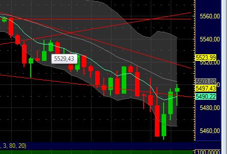 Elliott Wave DAX daily 432458