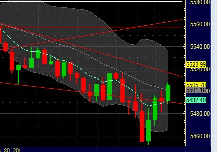 Elliott Wave DAX daily 432459