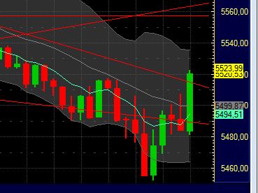 Elliott Wave DAX daily 432462
