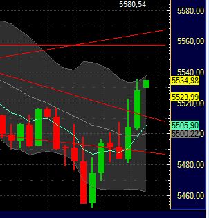 Elliott Wave DAX daily 432464