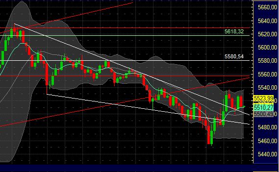 Elliott Wave DAX daily 432471