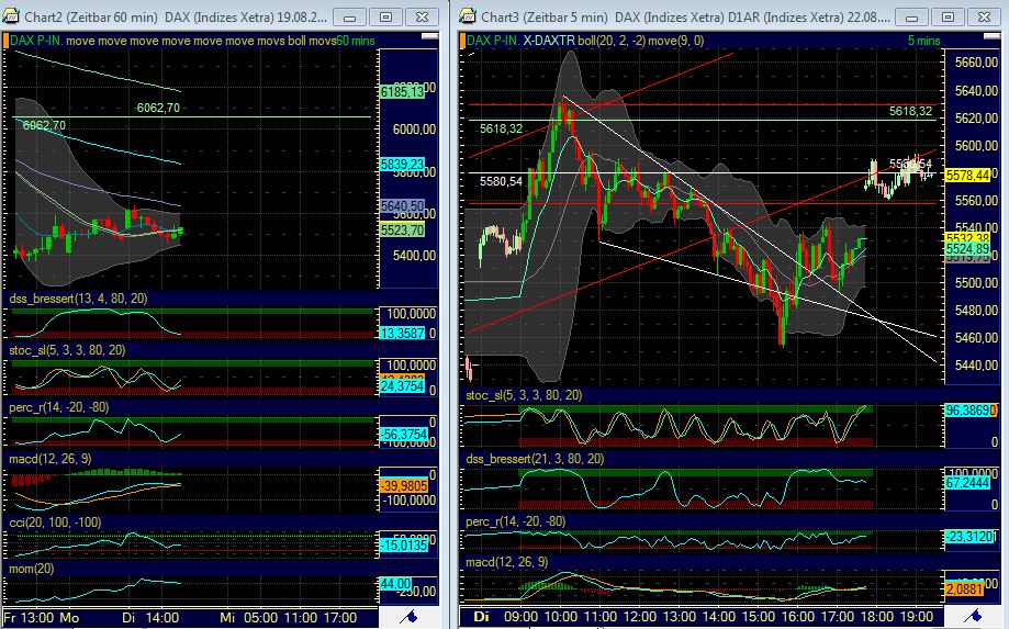 Elliott Wave DAX daily 432509