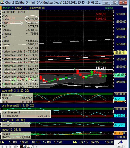 BB-Trading und was daraus so erwächst 432642